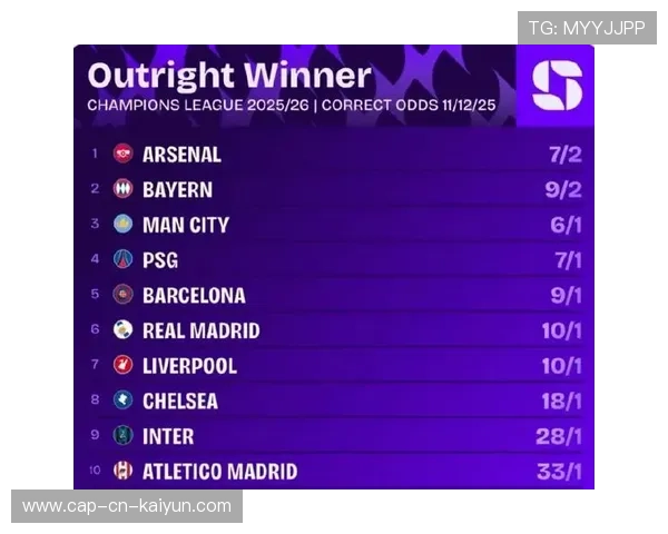 欧冠夺冠赔率：哪些球队夺冠概率最大？，2020欧冠冠军最新赔冠率