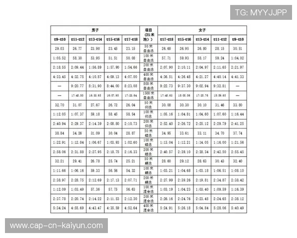 2026年游泳城市联赛冬季场次报名与志愿者配备计划公布，2022年游泳赛事